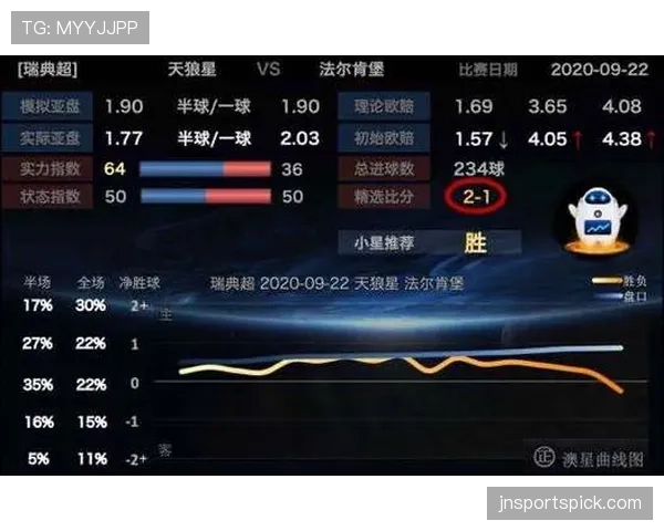 世界杯B组瑞士出线概率最新公布